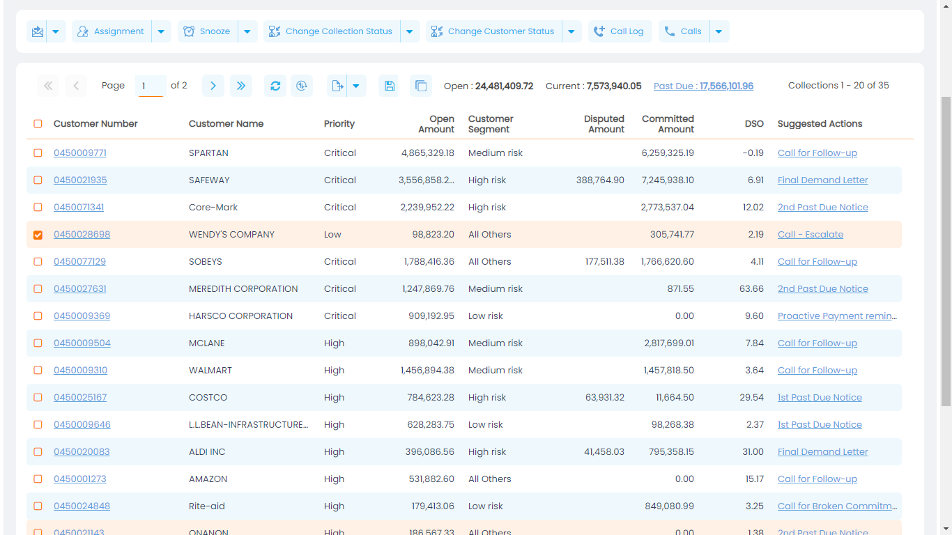 AI-based prioritization of customers daily