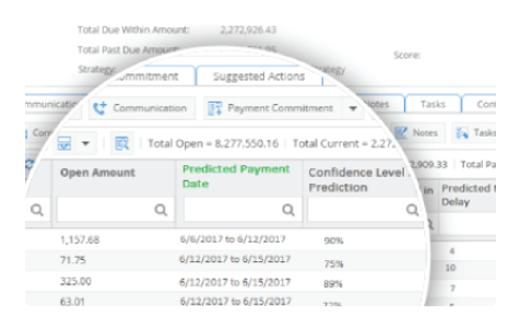 Payment date prediction