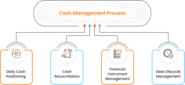 Automate Daily Cash Reconciliation And Positioning