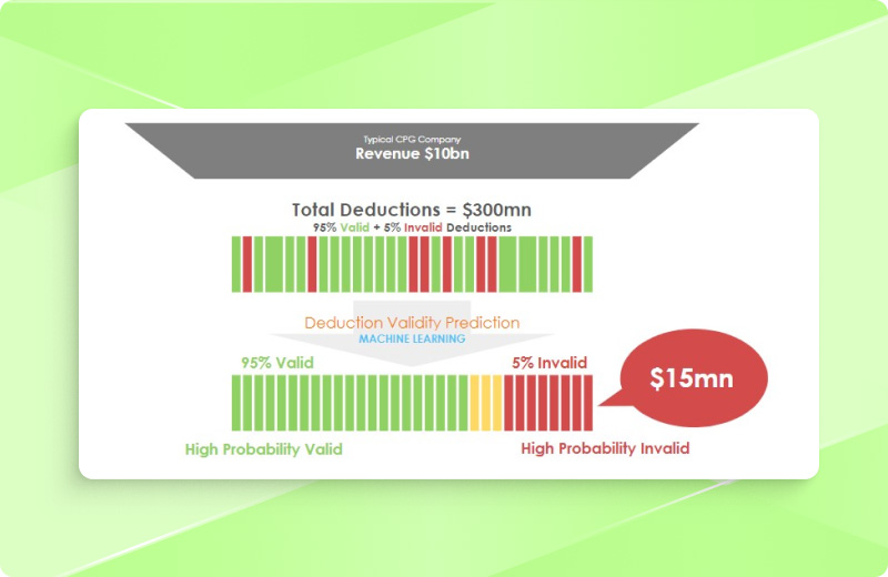 Stay Ahead of Delinquencies and Optimize Collector Efficiency Banner Image