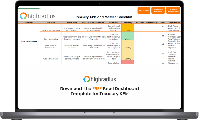 Excel Dashboard Template for Treasury KPIs