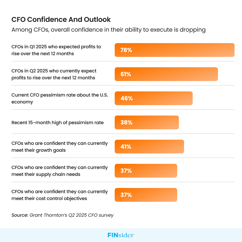 CFO Roles