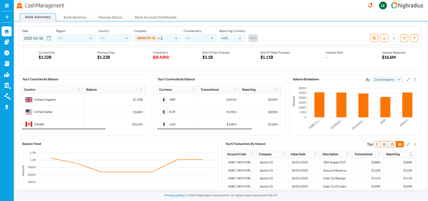 Historical variance insights