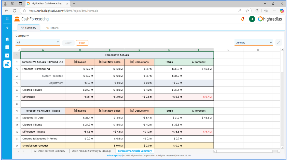 Variance Analysis