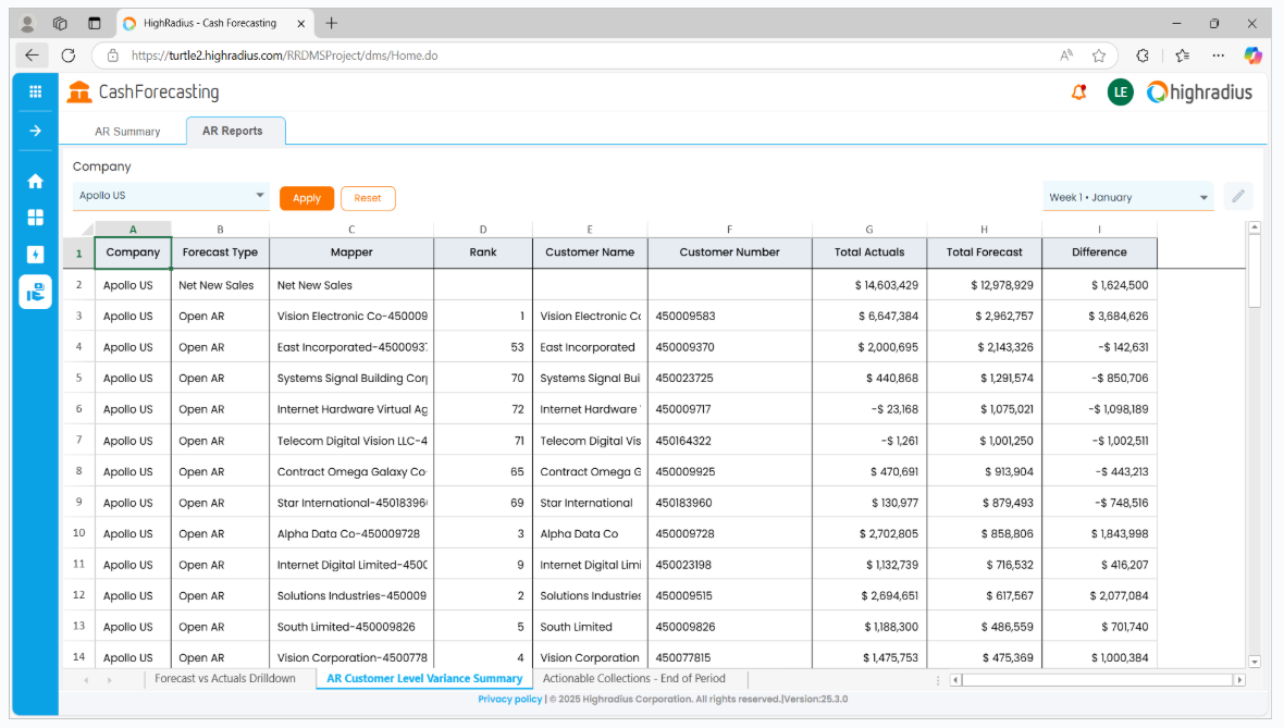 Invoice-Level Forecasting