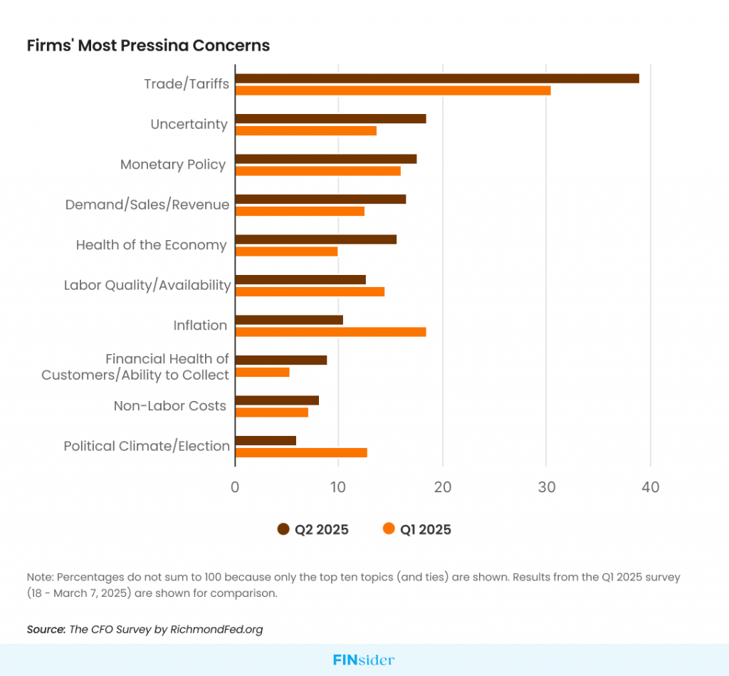 cfo finsider