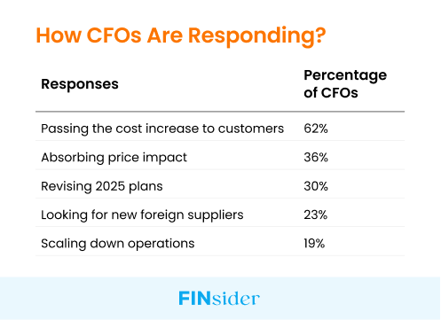 cfo finsider response
