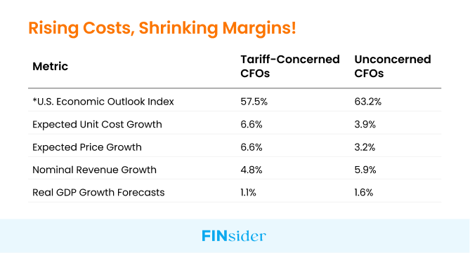 cfo growth