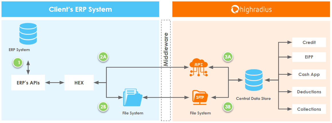 erp-frames