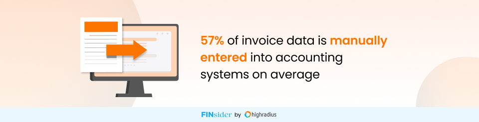 68% Still Enter Invoice Data Manually