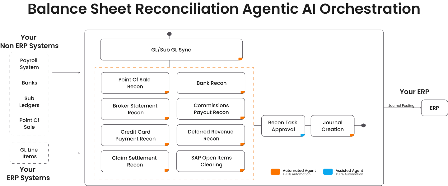 Balance-Sheet-Recon