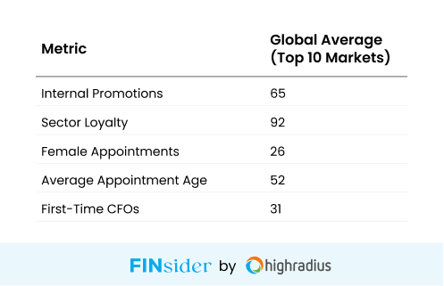 Global CFO Appointment Dashboard