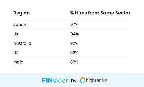 Sector Loyalty Is the New Advantage