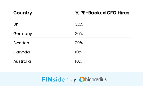 Private Equity Is Shaping the Mid-Market CFO Role