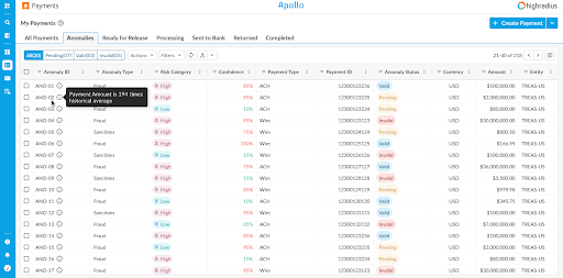Payment Fraud Detection