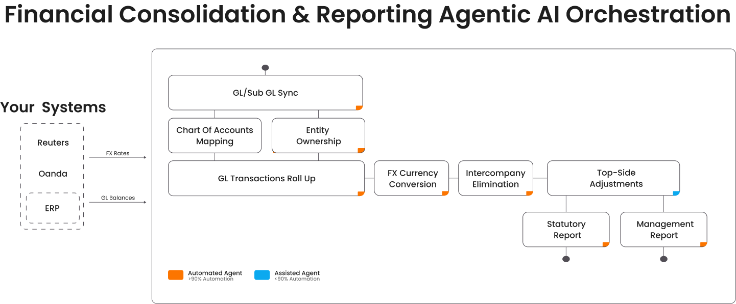 Financial-Consolidation-Reporting