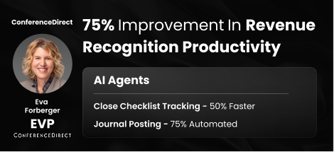 75% Improvement In Revenue Recognition Productivity