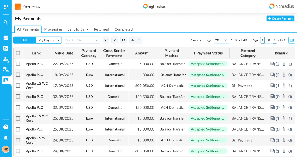 Cross Border Payments