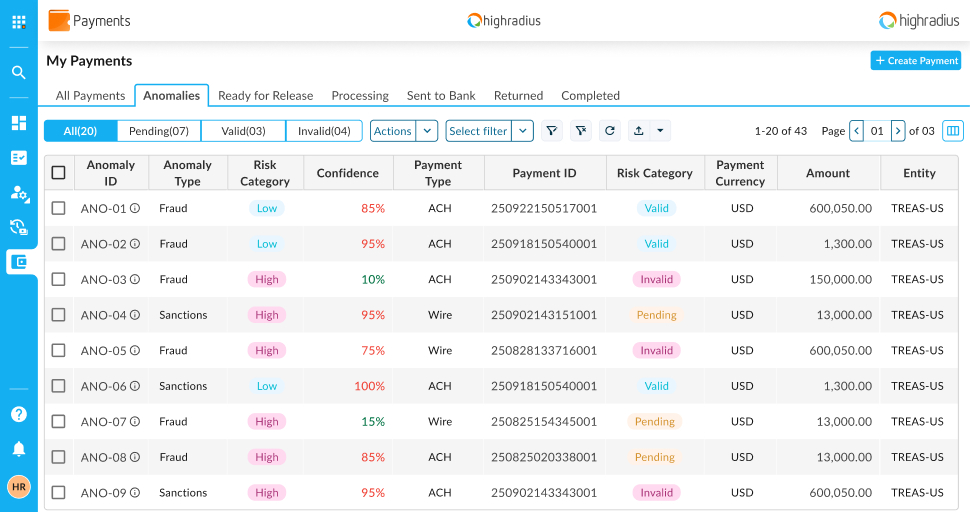 Payment Fraud Detection