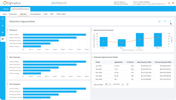 Deductions Management