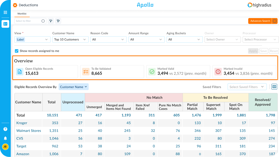 Pricing Variance Analysis