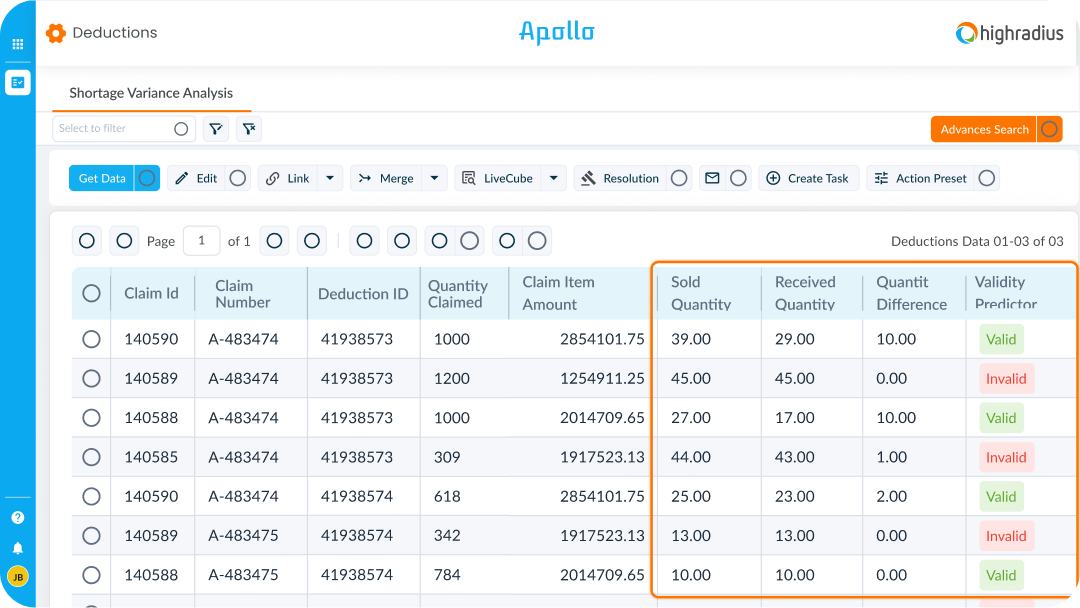 Shortage Variance Analysis