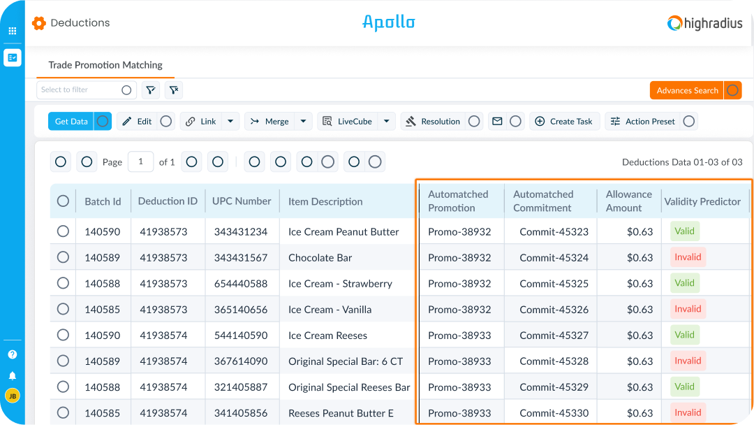 Trade Promotion Matching