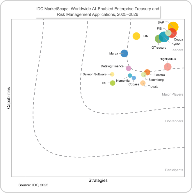 IDC MarketScape: Worldwide AI-Enabled Enterprise Treasury and Risk Management Applications 2025–2026 Vendor Assessment