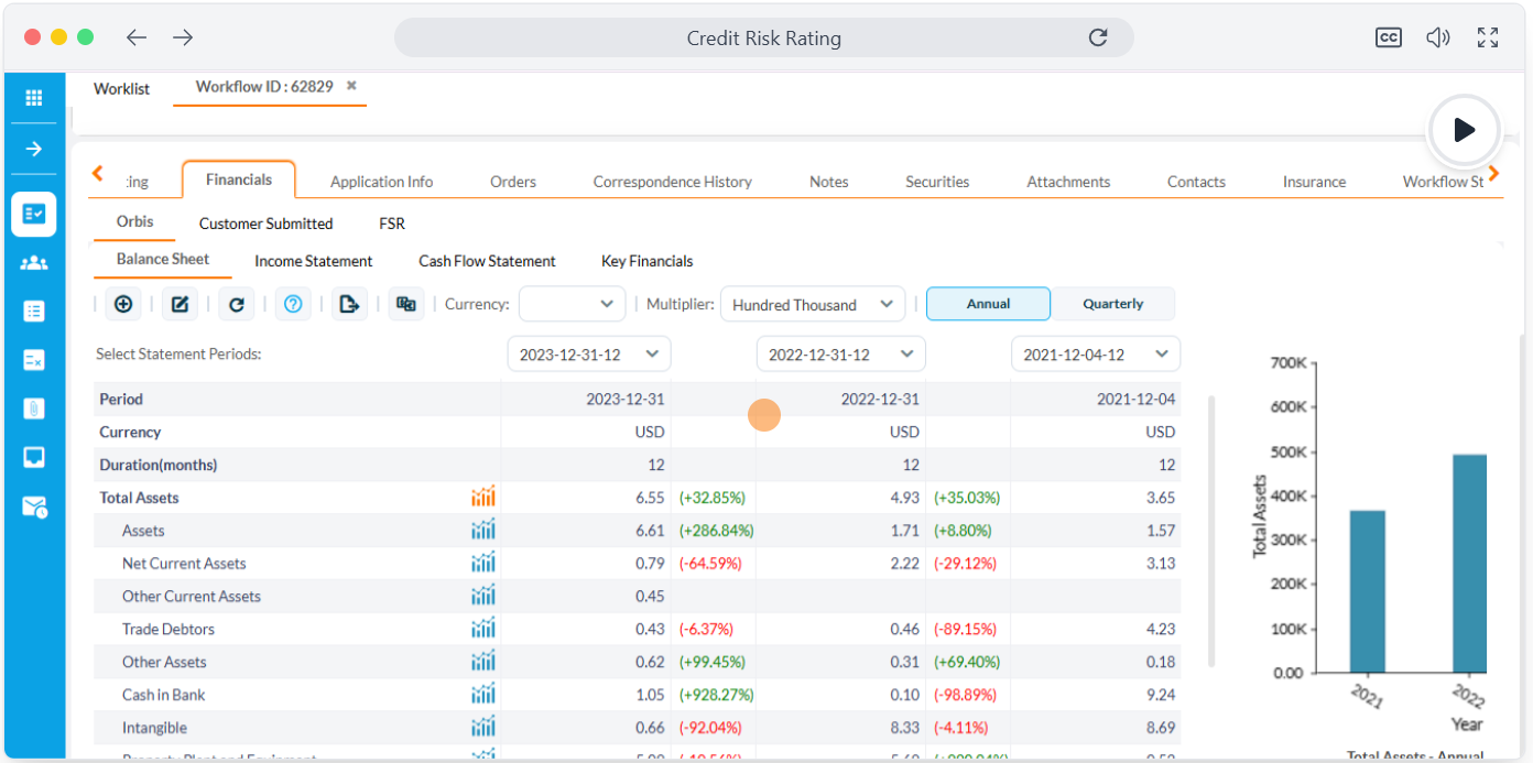 Credit Agency Integration