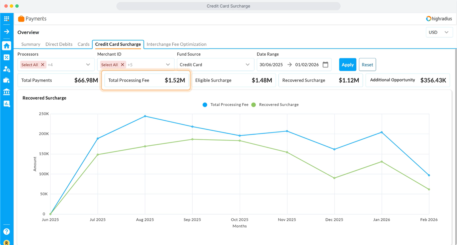 Credit Card Surcharge