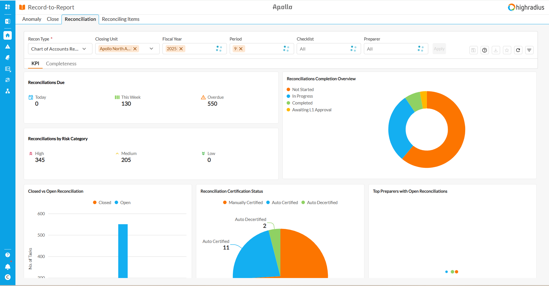 GL Auto Certification