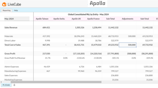 Top-side Adjustments