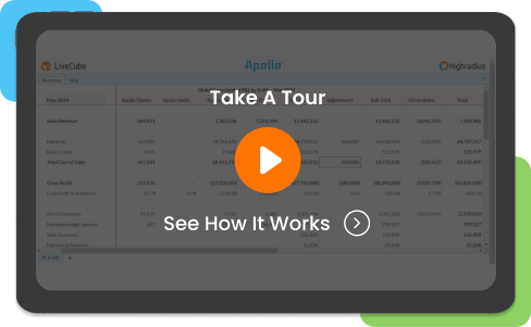 Top-side Adjustments