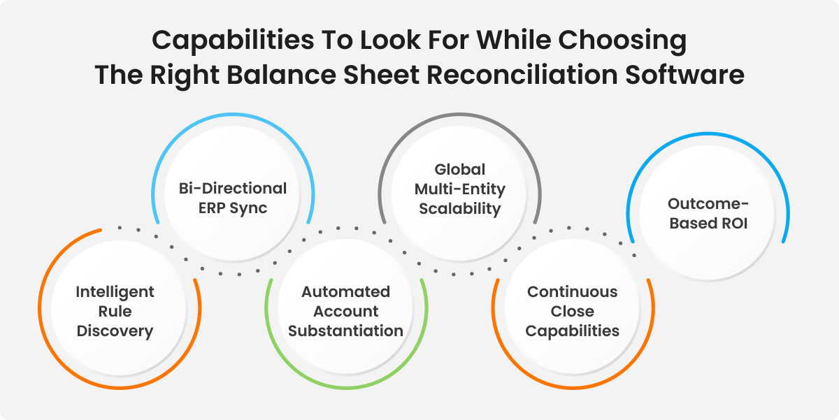 Balance Sheet Reconciliation Software | 30% Faster Close