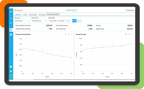 Interchange fee optimization using Level 2 and Level 3 data enrichment