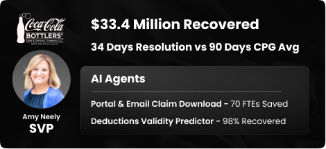 $33.4 Million Recovered 34 Days Resolution vs 90 Days CPG Avg