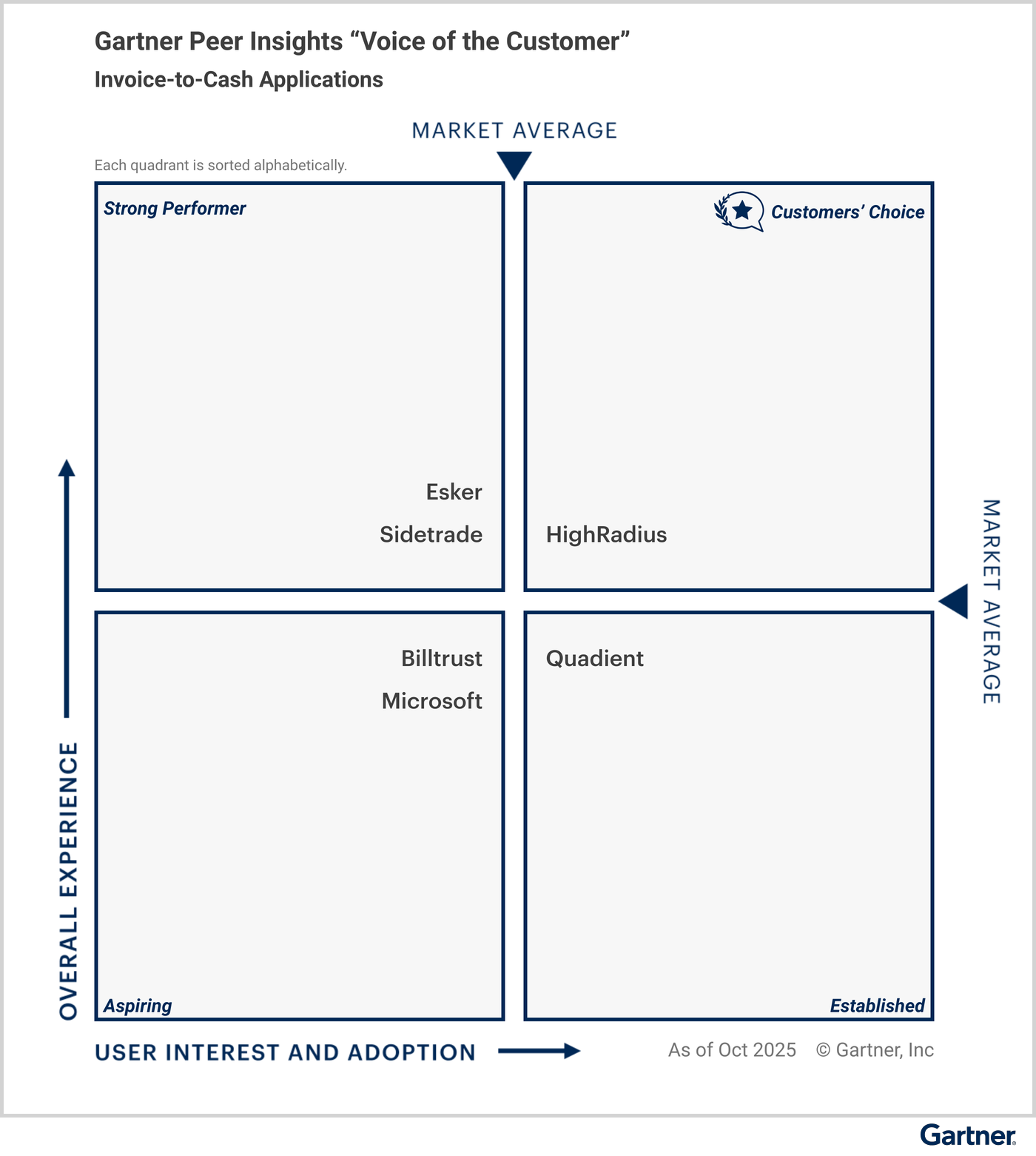 2026 Gartner Magic Quadrant