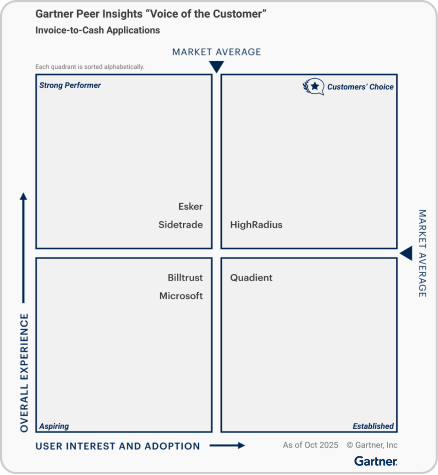 Gartner Image