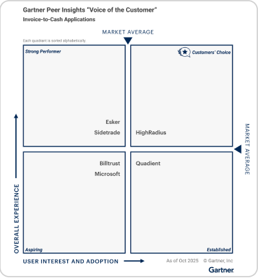 Gartner Image