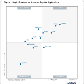 Gartner Image