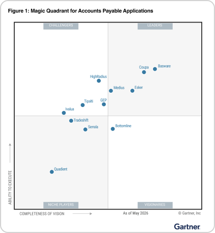 Gartner Report Image