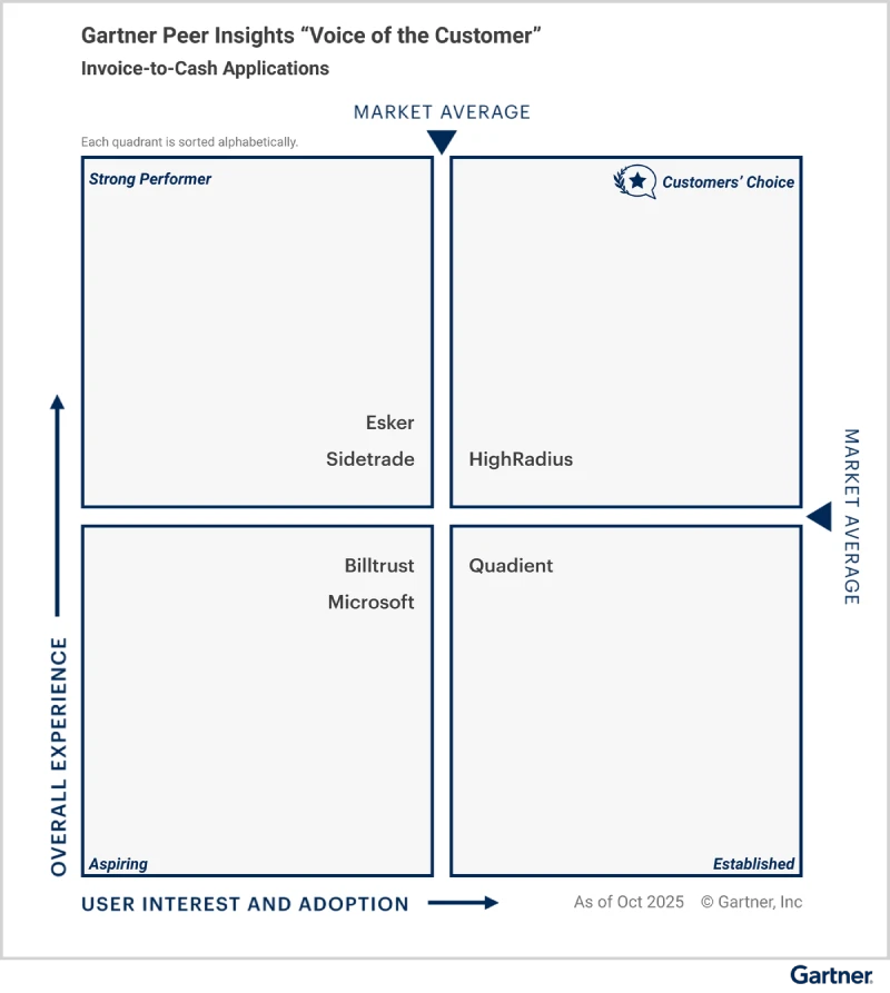 Gartner Banner