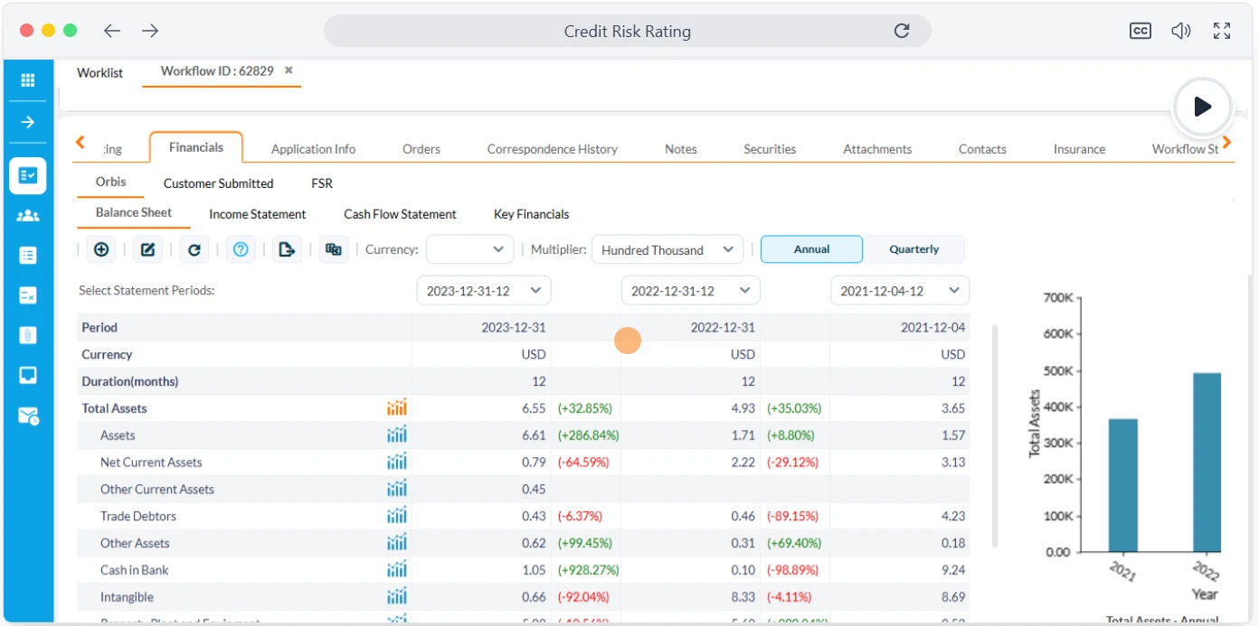 Credit Agency Integration