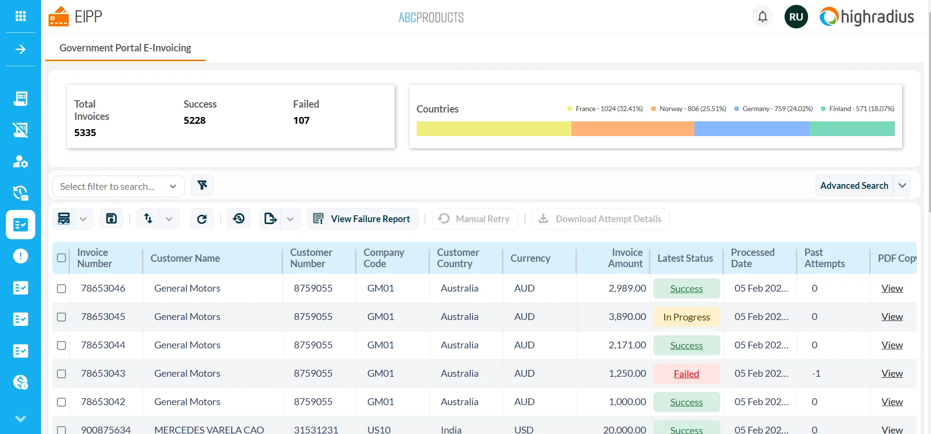 E-Invoicing Compliance