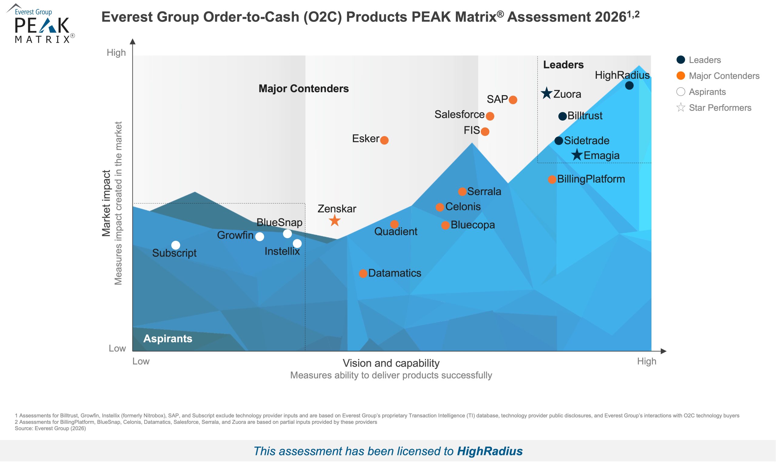 everest peak matrix 2026