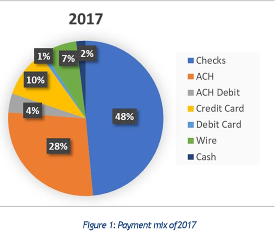 New finance order-to-cash trends being observed, HighRadius ebook