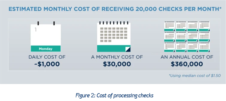 New finance order-to-cash trends being observed, HighRadius ebook
