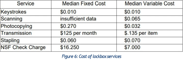 New finance order-to-cash trends being observed, HighRadius ebook