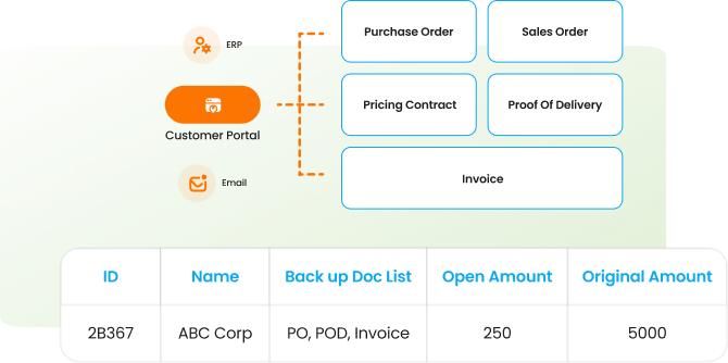 Speed-Up-Pricing-Deduction-Resolution